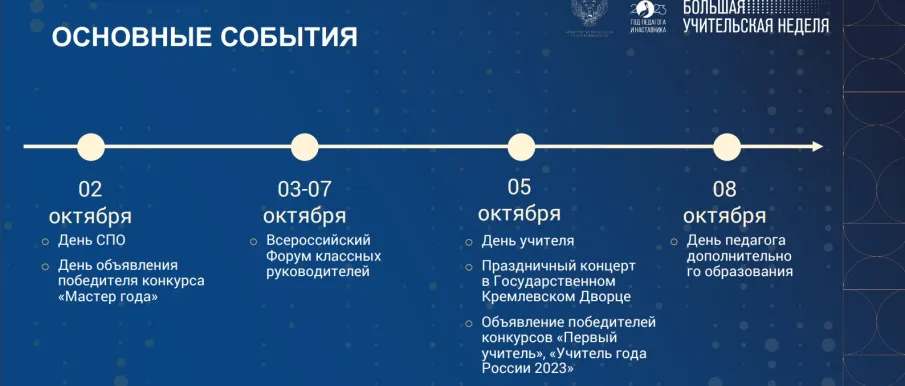 БОЛЬШАЯ УЧИТЕЛЬСКАЯ НЕДЕЛЯ 02-08 октября 2023 года