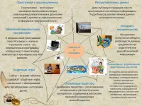 Информационная безопасность детей