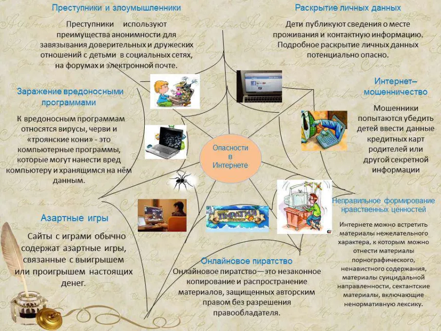 Информационная безопасность детей
